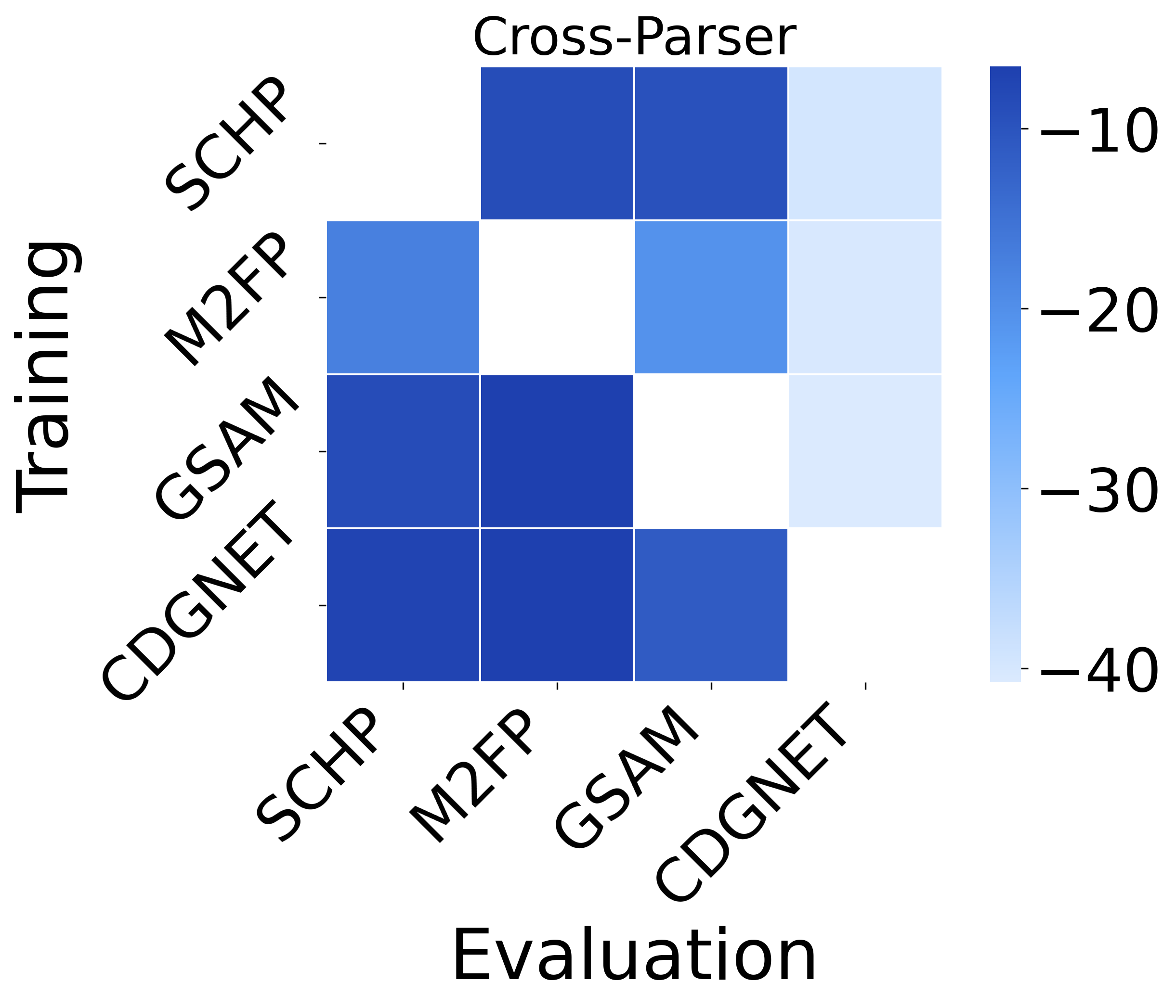 Cross Parser