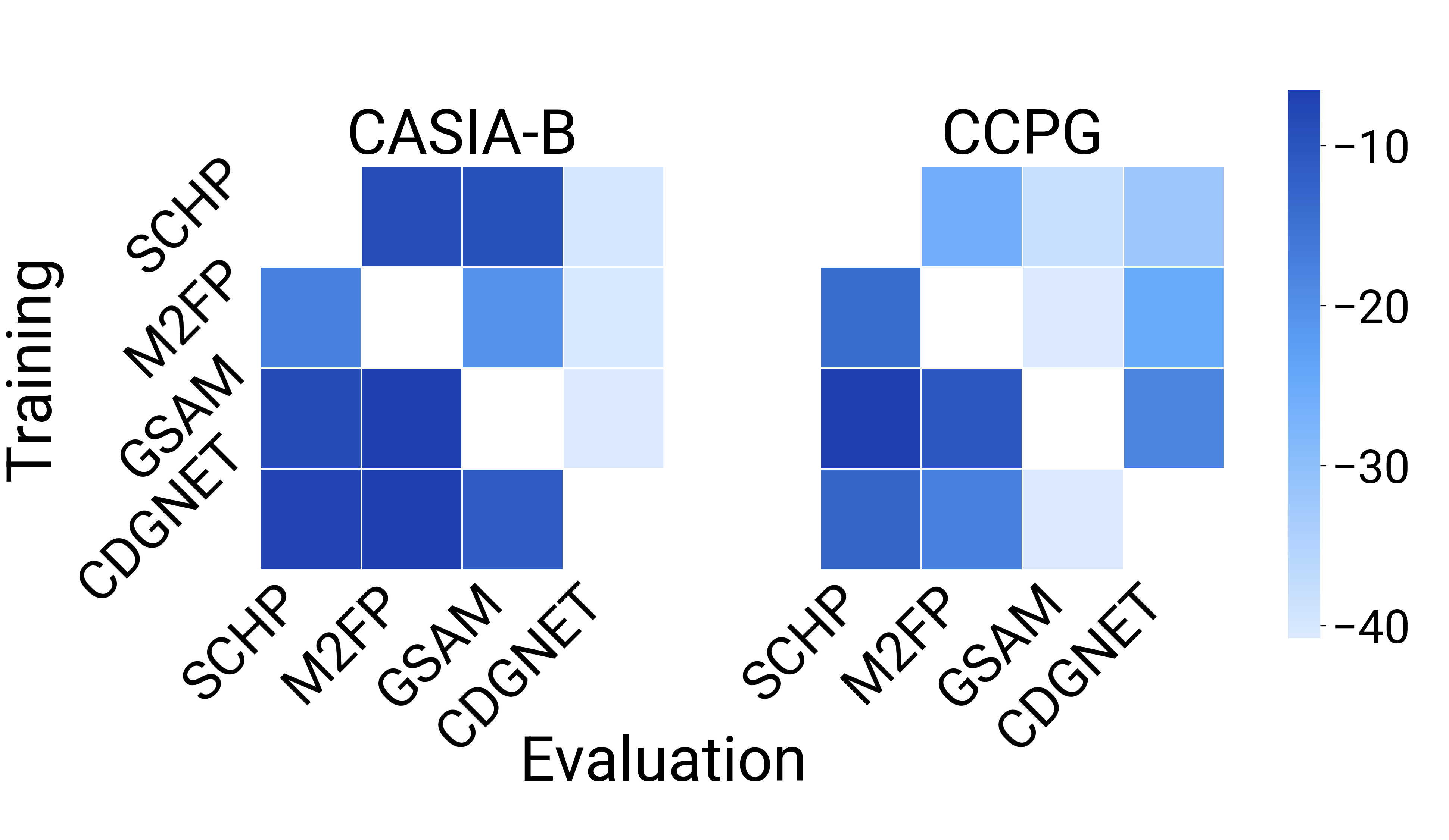 Cross-extractor heatmap
